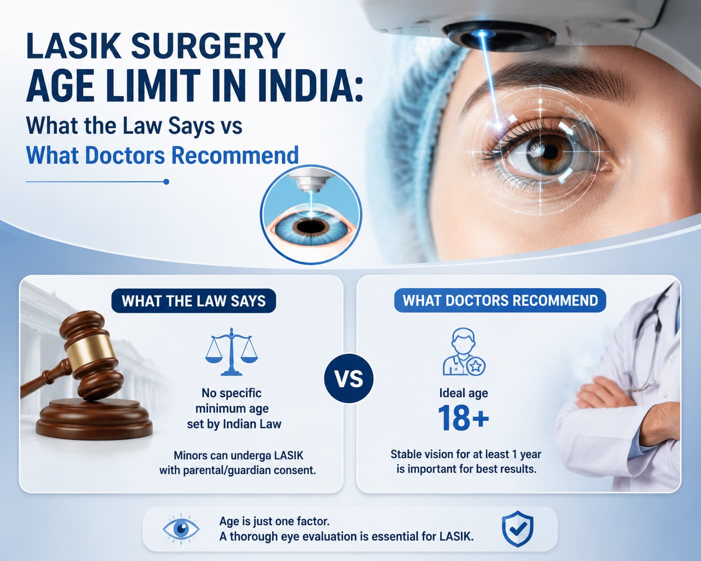 LASIK Surgery Age Limit in India